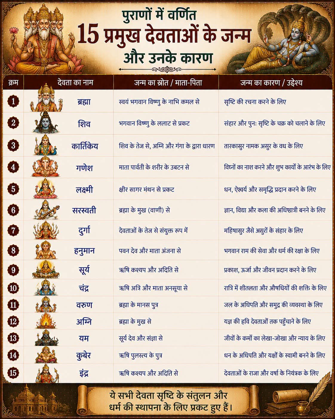 Devotional post media by SHREE SHARMA