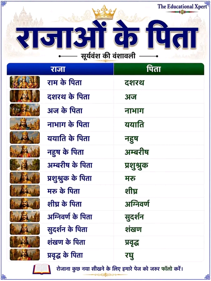 Post media