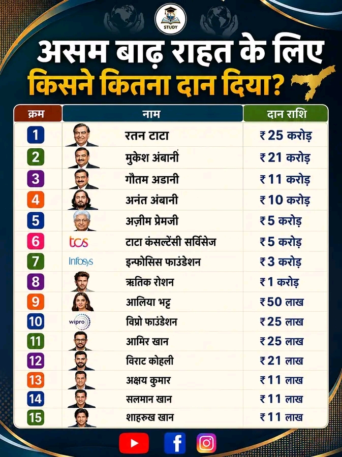 Post media