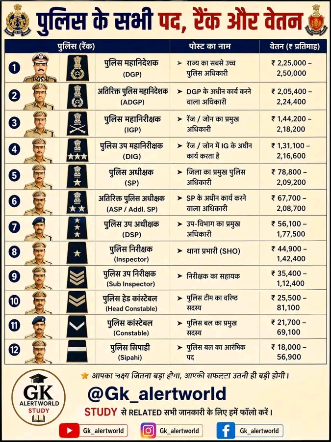 Post media