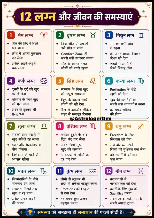 Post media