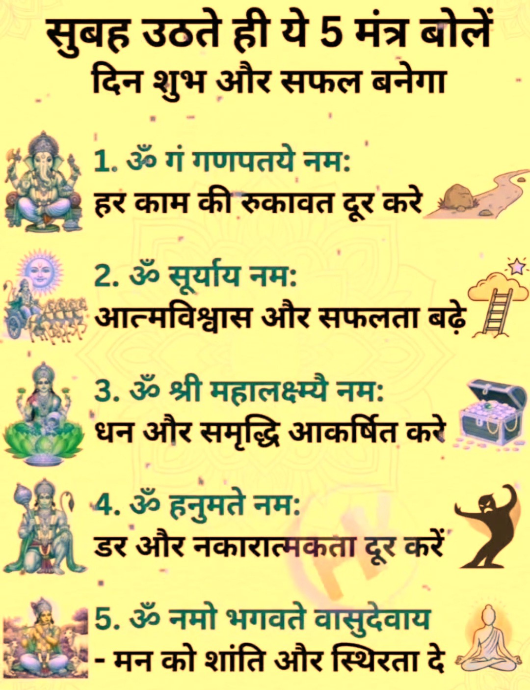 Devotional post media by R S RANA