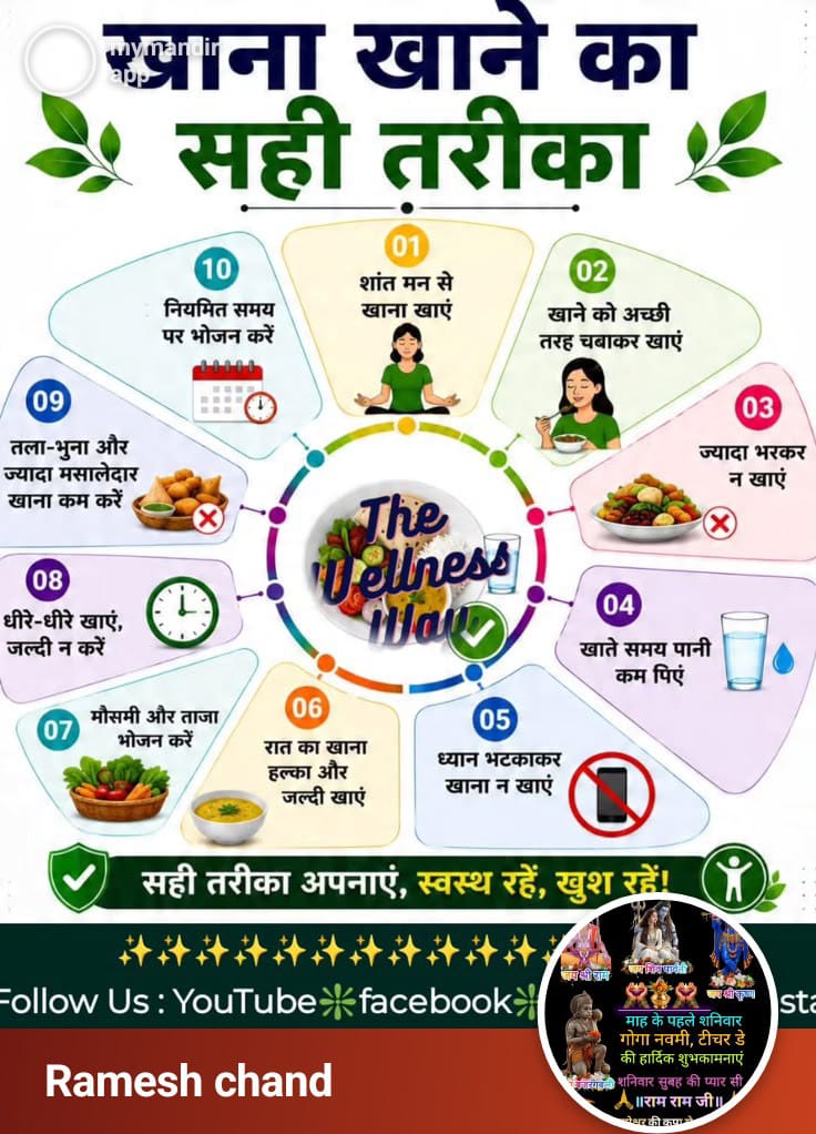 Devotional post media by Ramesh chand