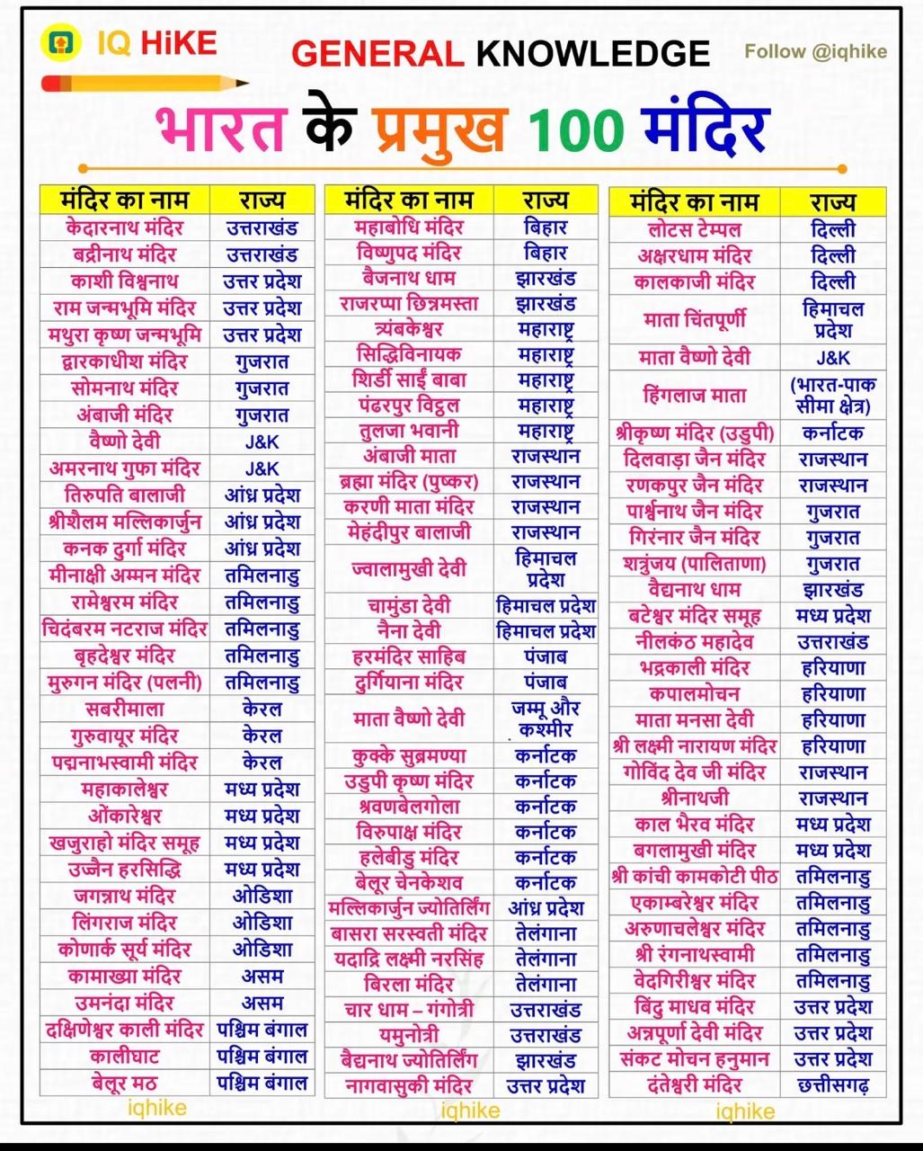 Post media