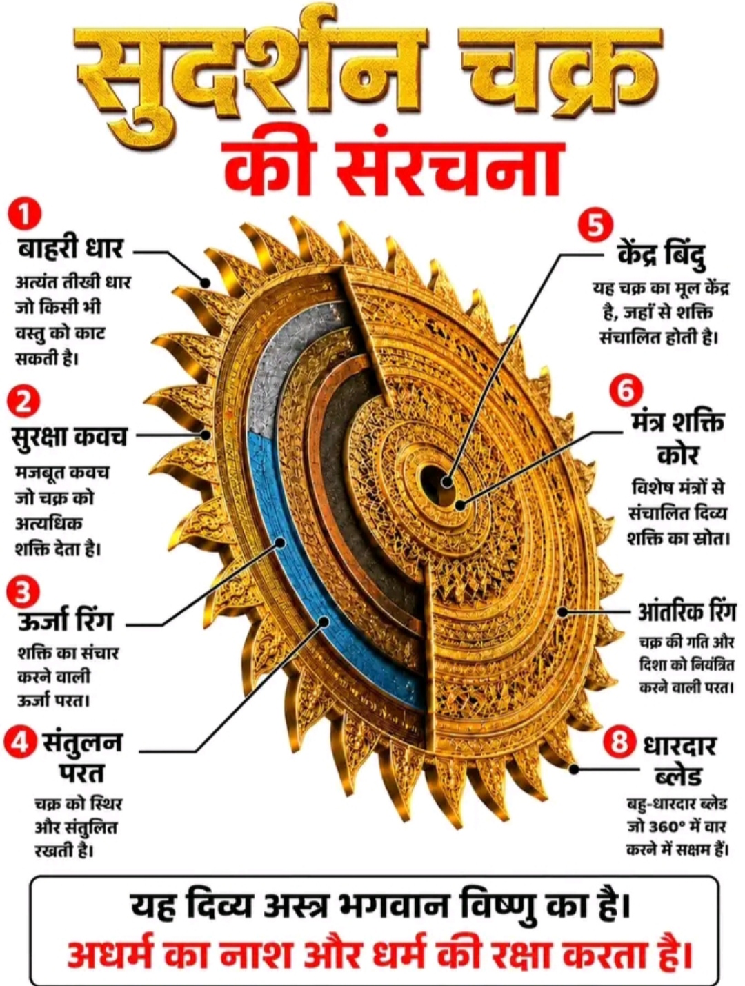 Post media